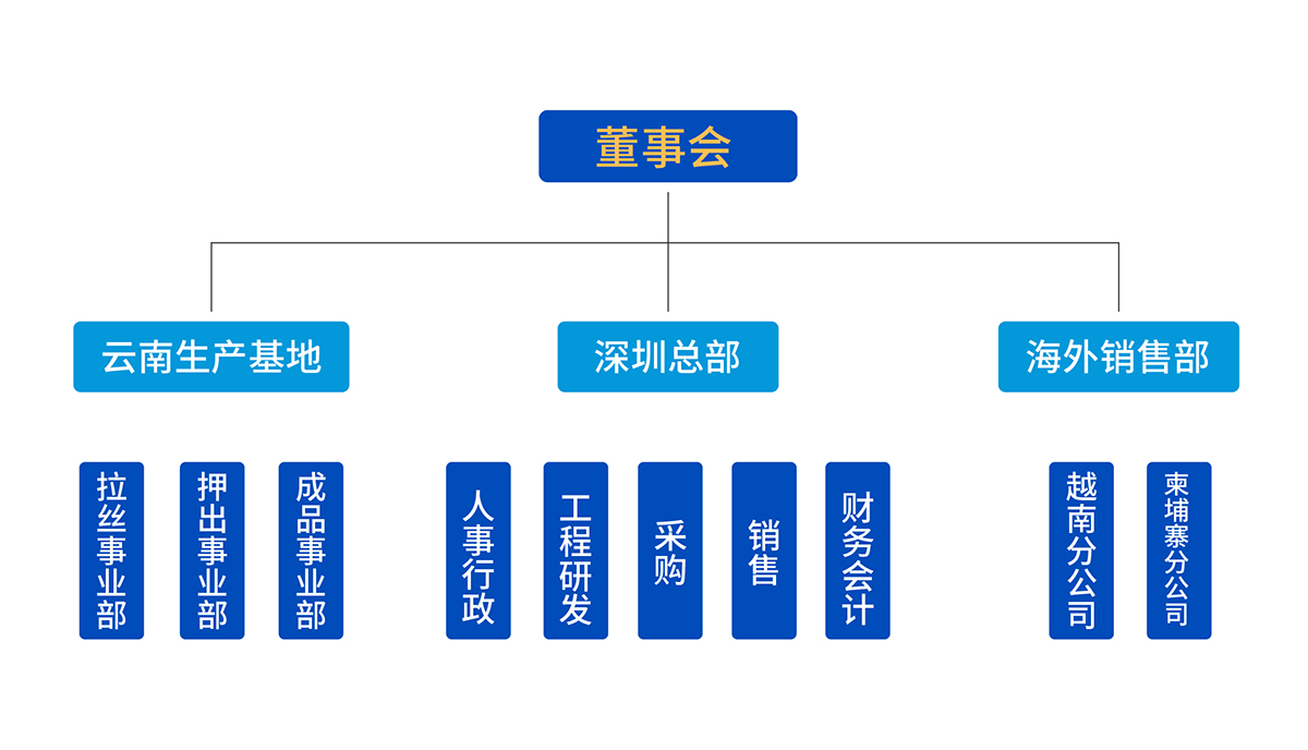 組織架構(gòu).jpg